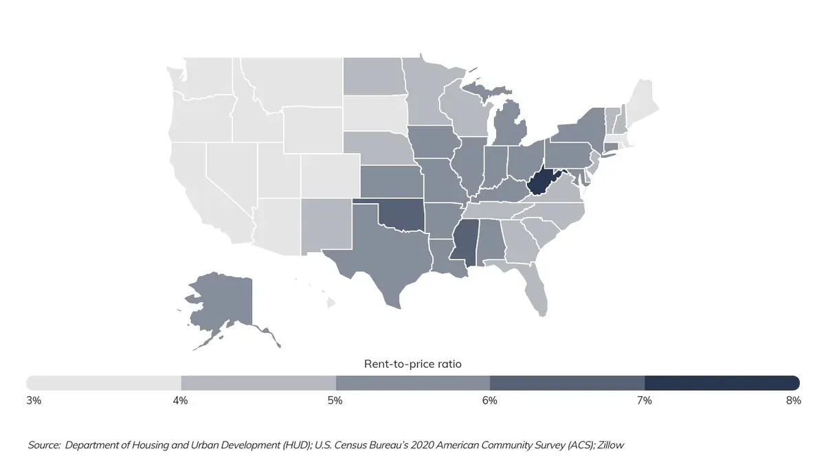 Map of rent-to-price ratios by state, from 3 percent to 8 percent