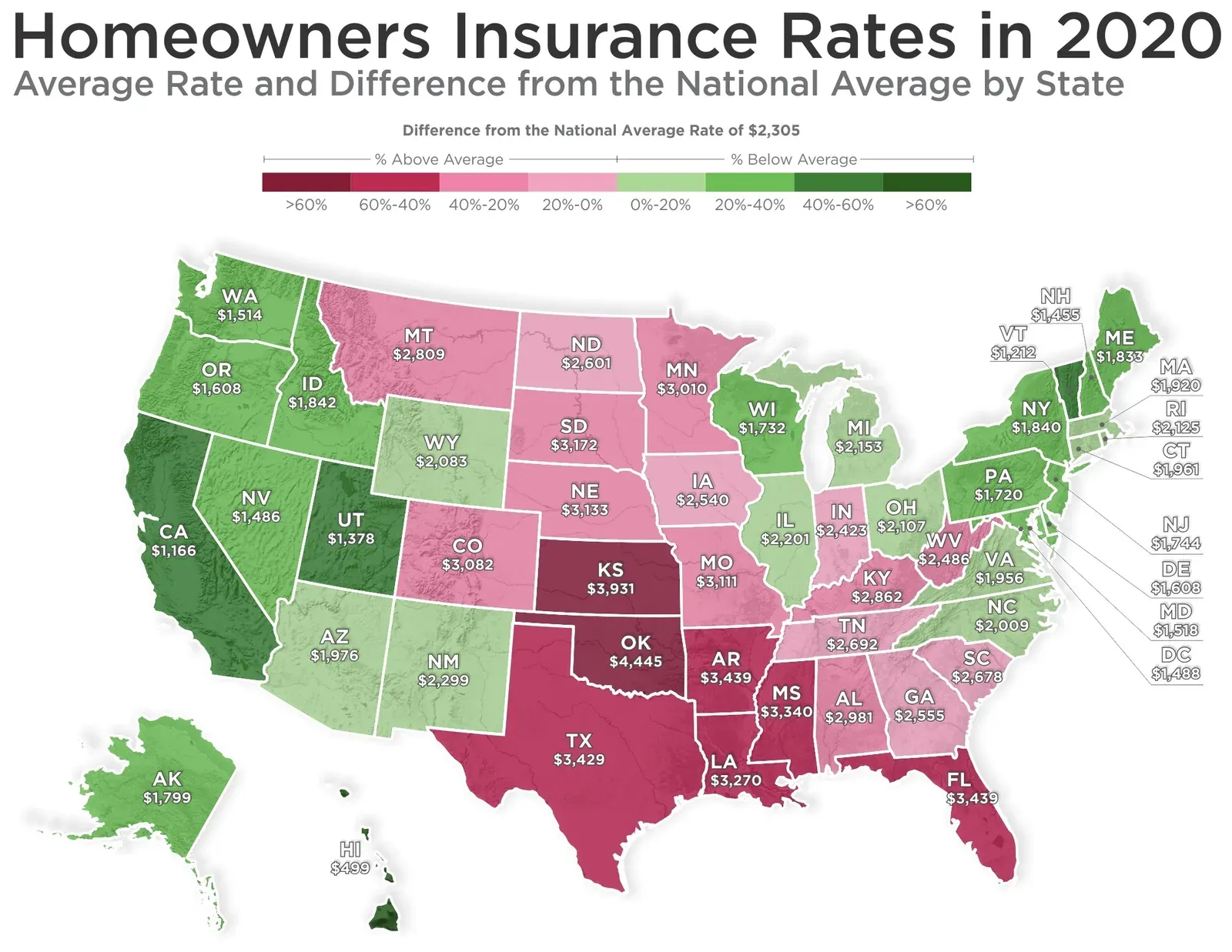Map of average homeowners insurance rates by state in 2020 against the national average of $2,305