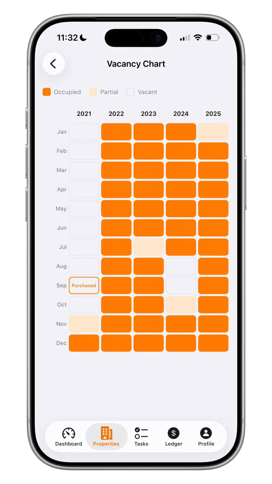Portiq vacancy chart showing occupied, partial and vacant months by year