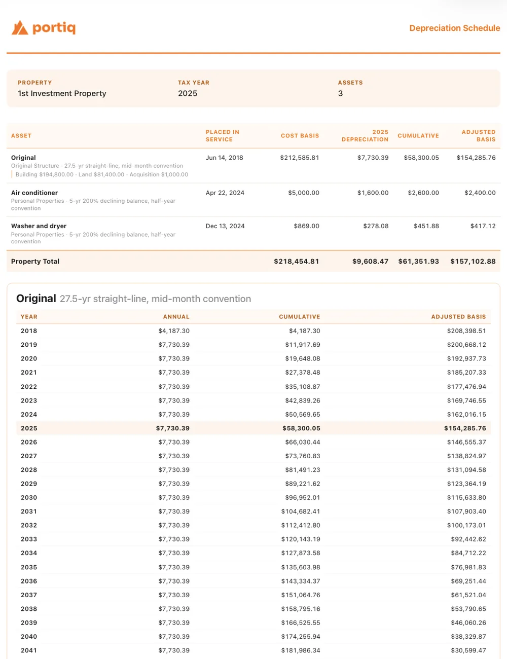 Portiq depreciation schedule report